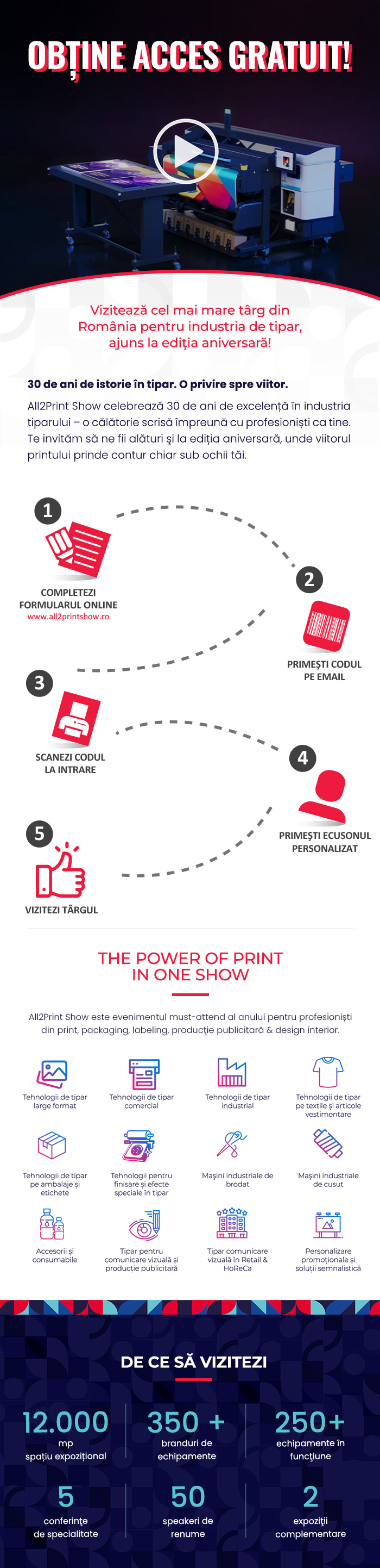 All2Print Show